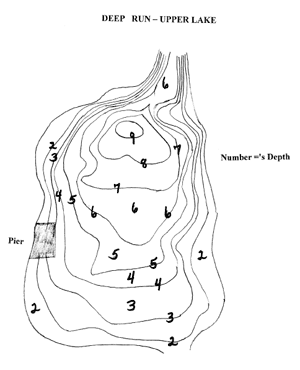 DeepRunUpper